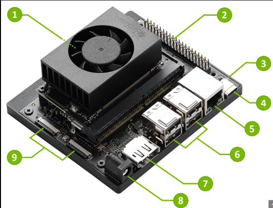 NVIDIA Jetson